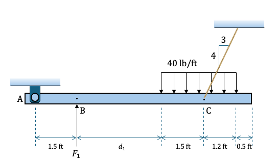 A beam is supported by a pin at point A and a