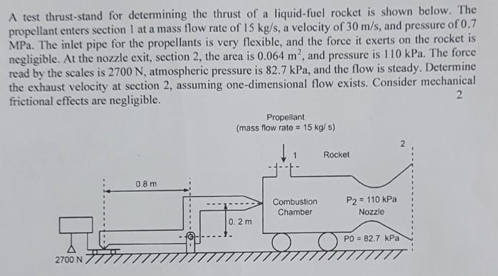 A test thrust - stand for determining the thrust
