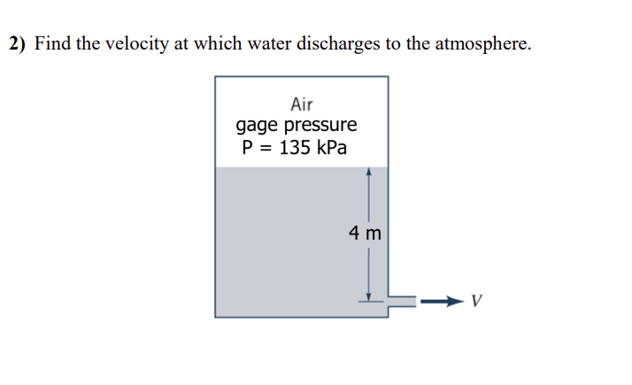 Find the velocity at which water discharges to