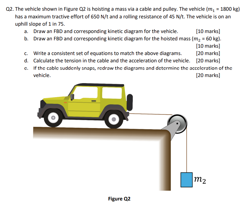 Q 2 . The vehicle shown in Figure Q 2 is hoisting