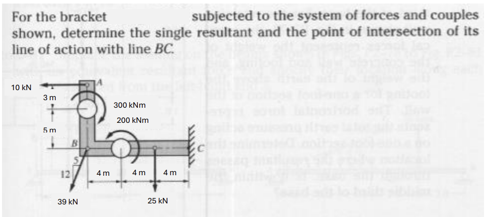 For the bracket subjected to the system of forces