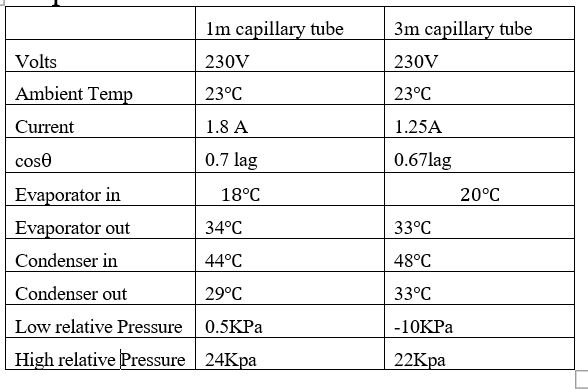 Calculate and plot: 1 ) Plot the cycle on thermal