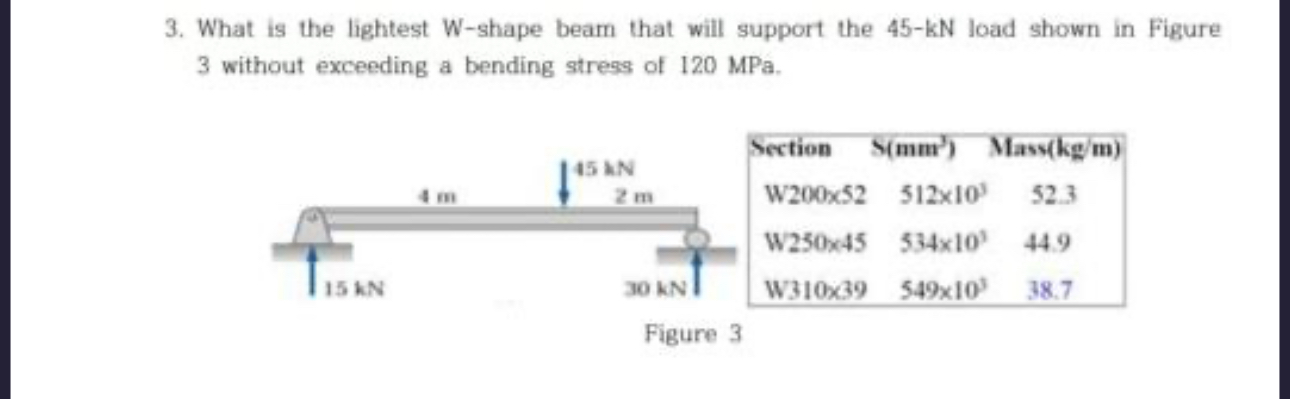What is the lightest W - shape beam that will