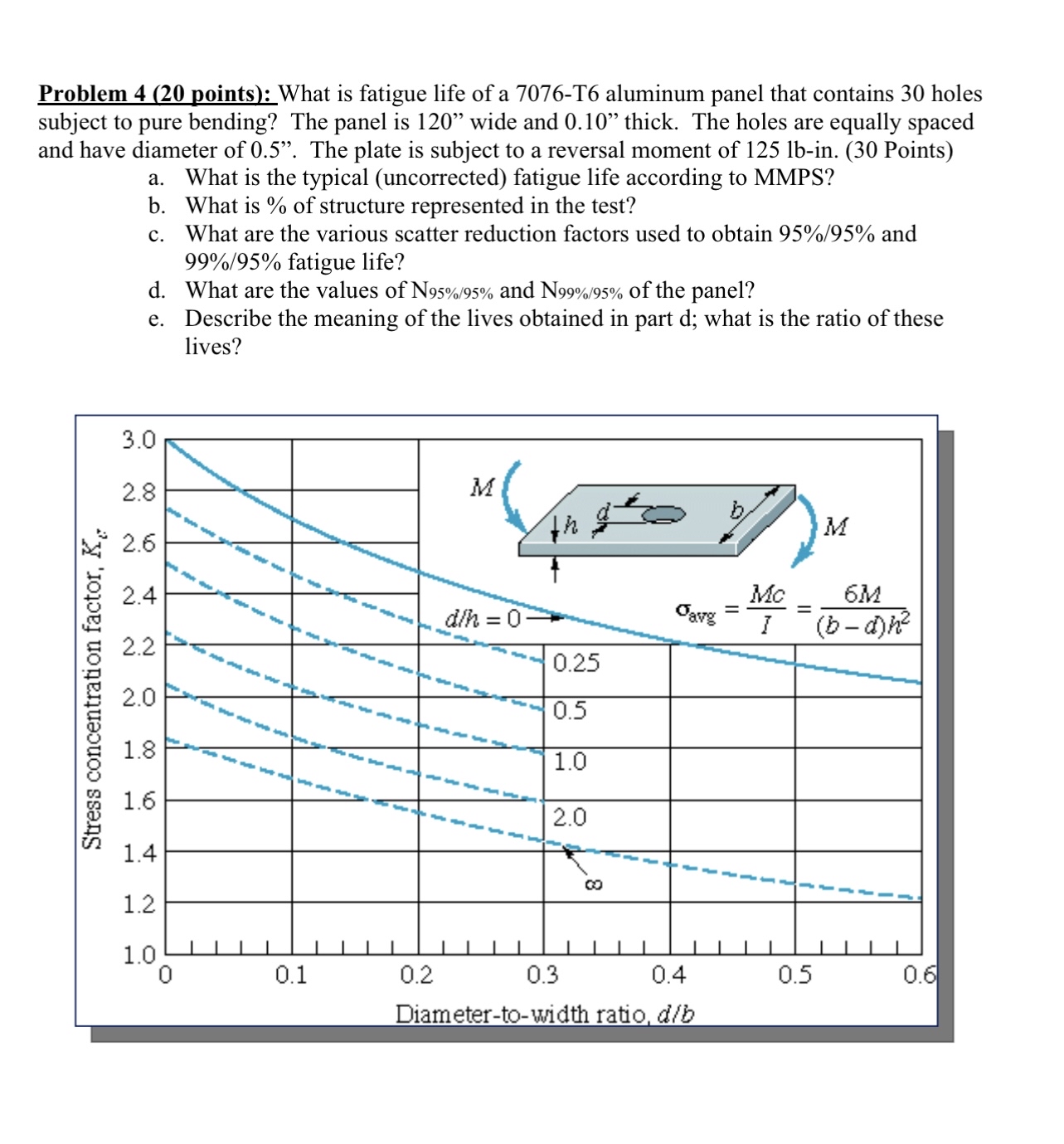 Problem 4 ( 2 0 points ) : What is fatigue life