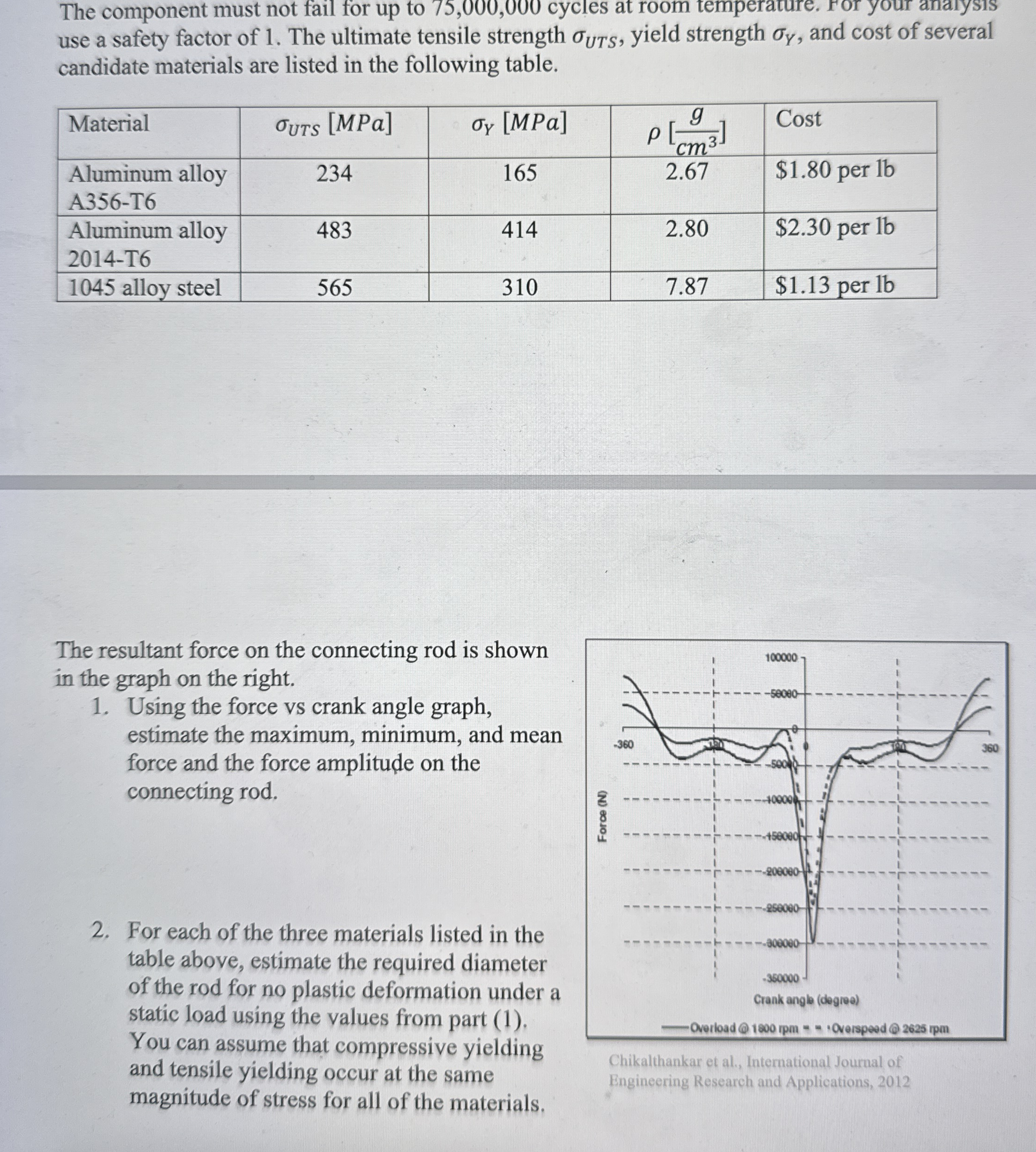 The component must not fail for up to 7 5 , 0 0 0