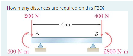How many distances are required on this FBD ?