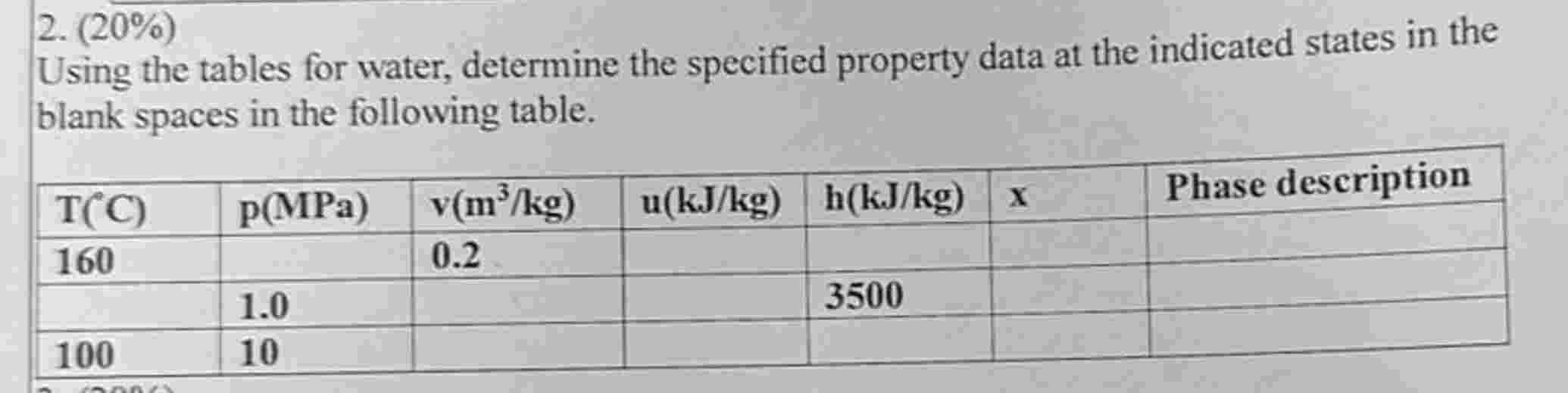 2 . \ ( ( 2 0 \ % ) \ ) Using the tables for