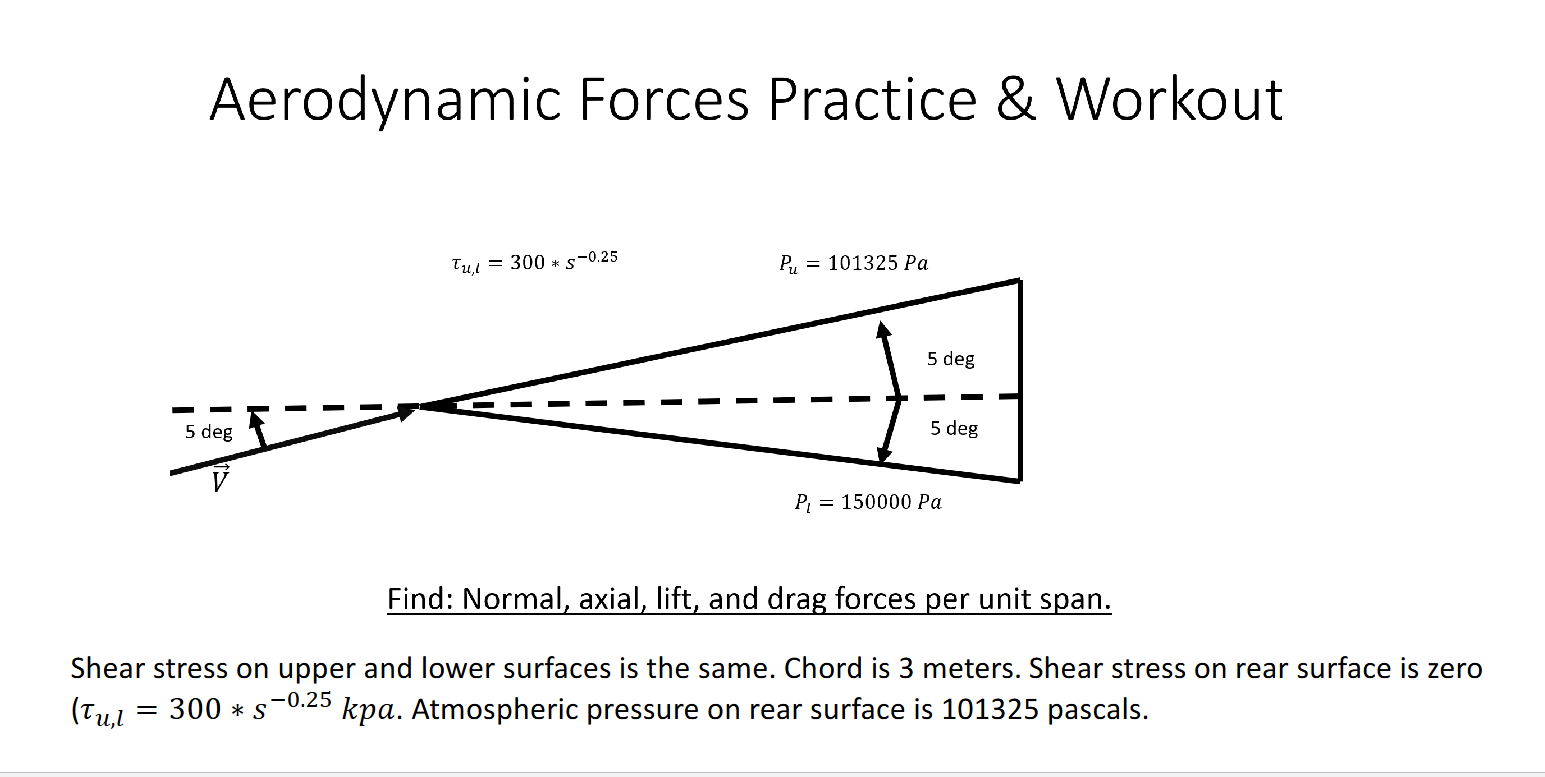 Aerodynamic Forces Practice & Workout Find: