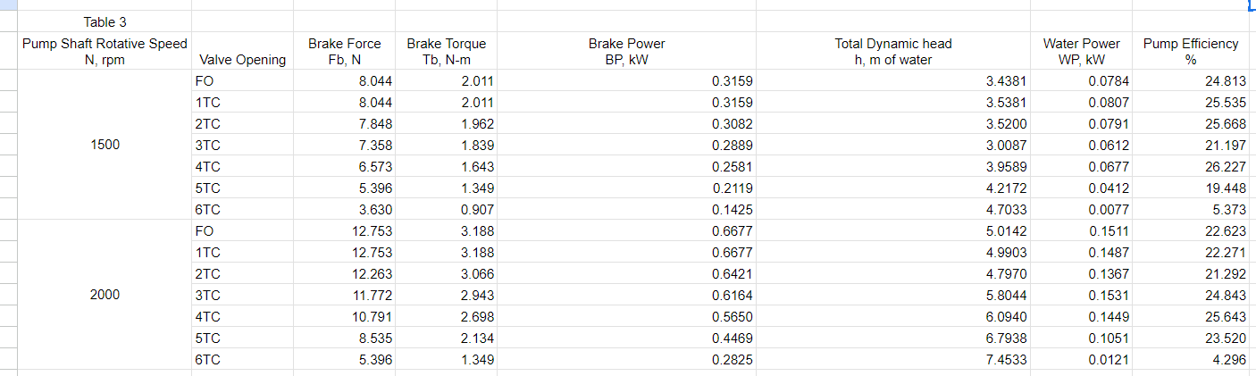 Given these data solve for the values of "Brake