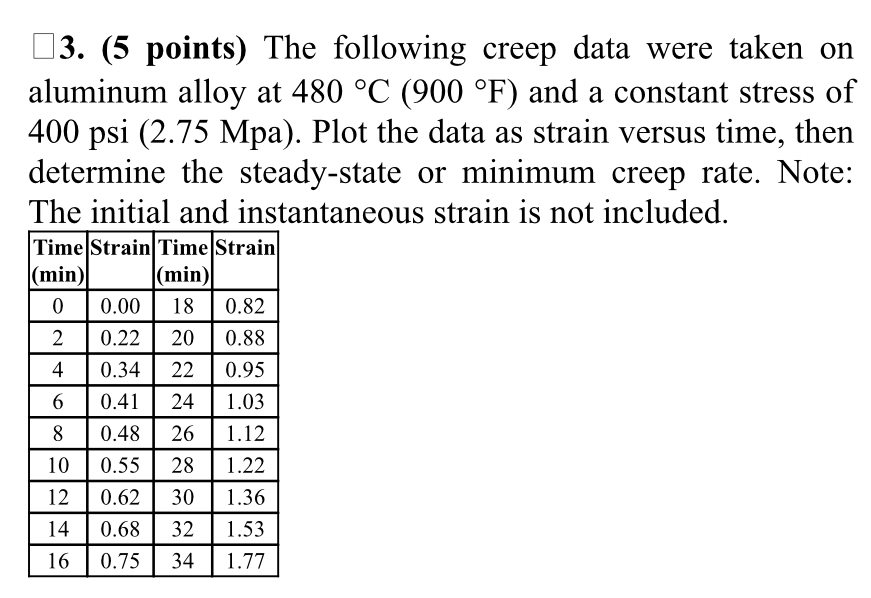 ( 5 points ) The following creep data were taken