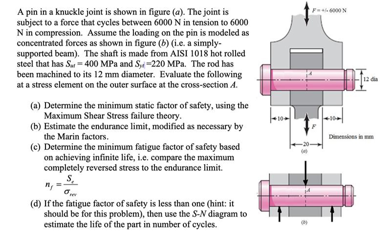 A pin in a knuckle joint is shown in figure ( a )