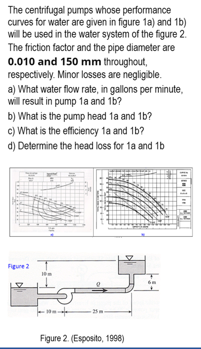 I need only the h pump equation to plot the
