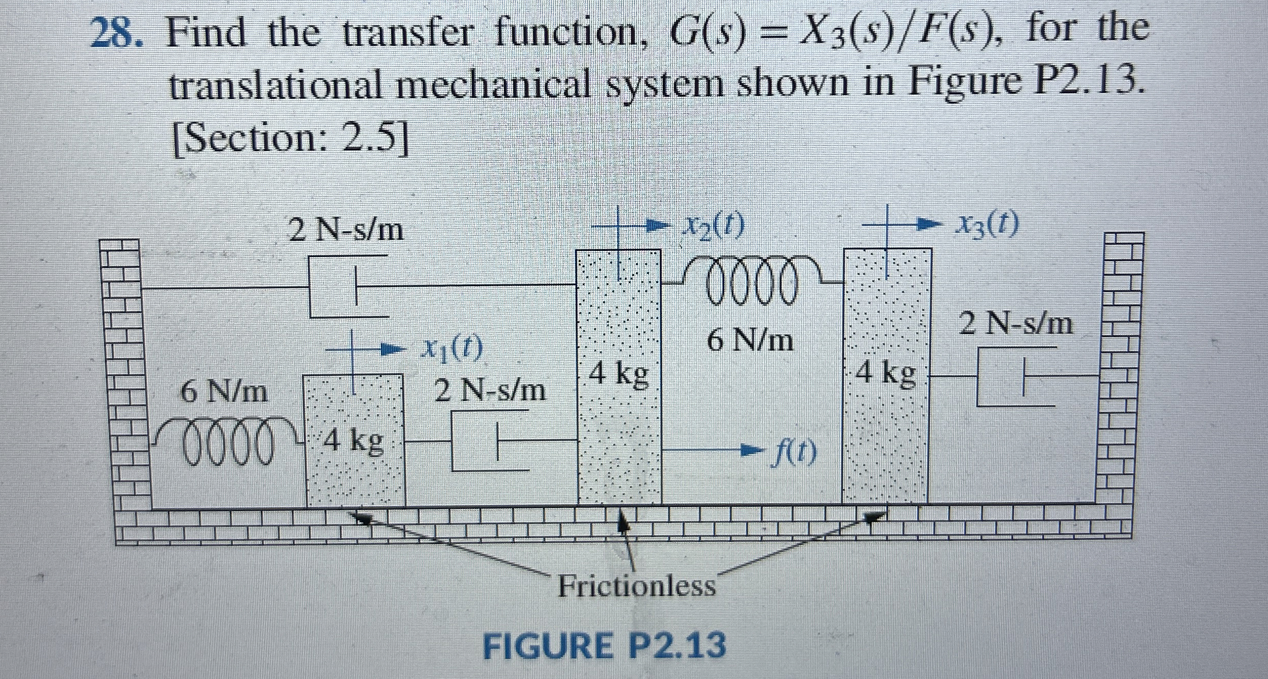 Find the transfer function, G ( s ) = x 3 s F ( s