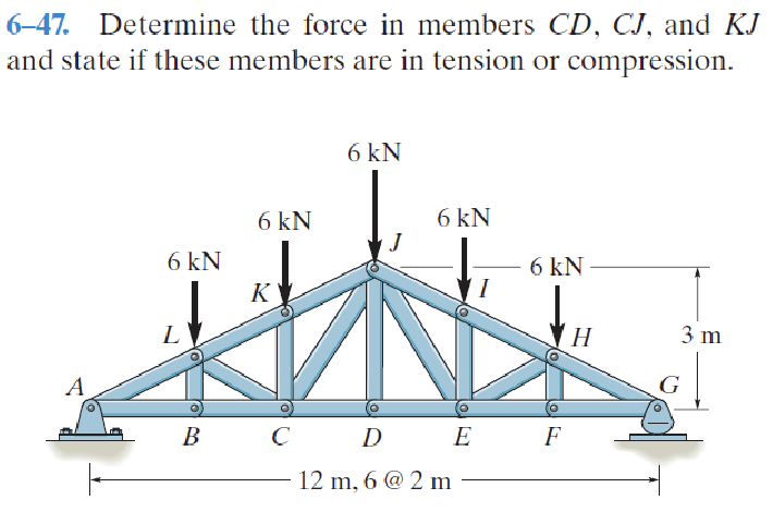 6 - 4 7 . Determine the force in members C D , C
