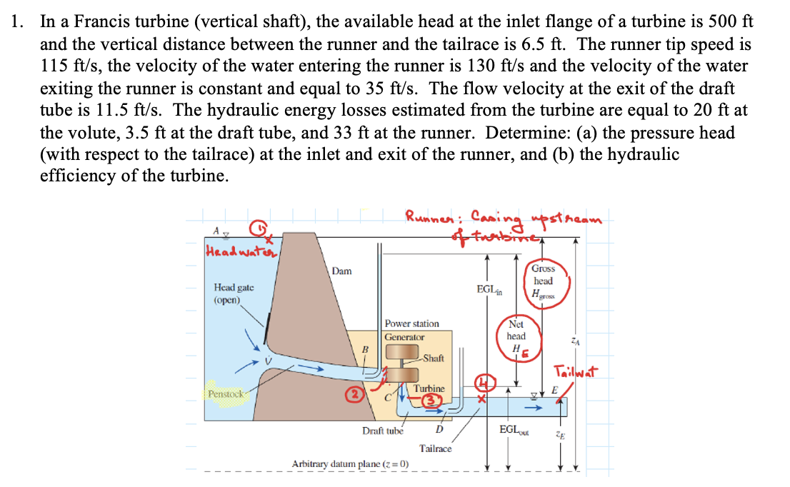 1 . In a Francis turbine ( vertical shaft ) , the