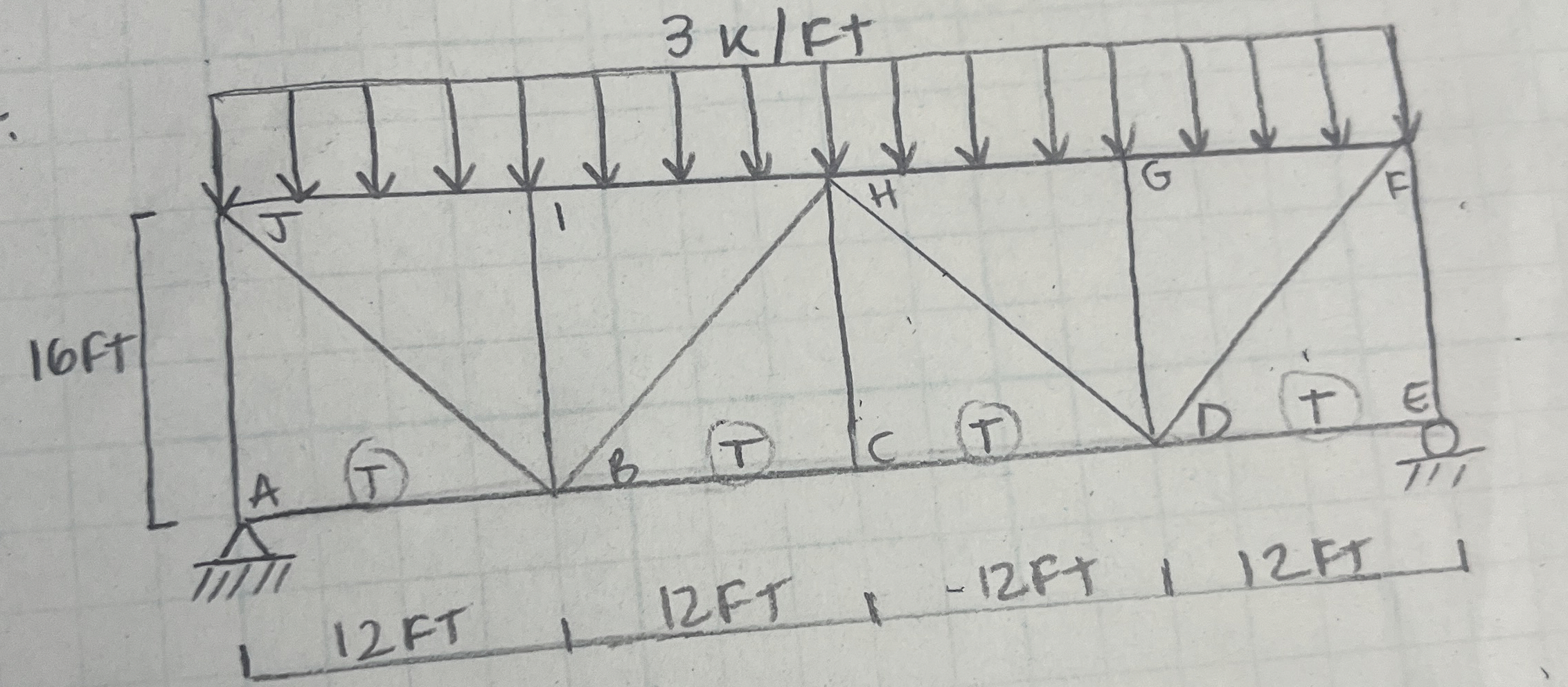 Find the forces on joint A and joint I