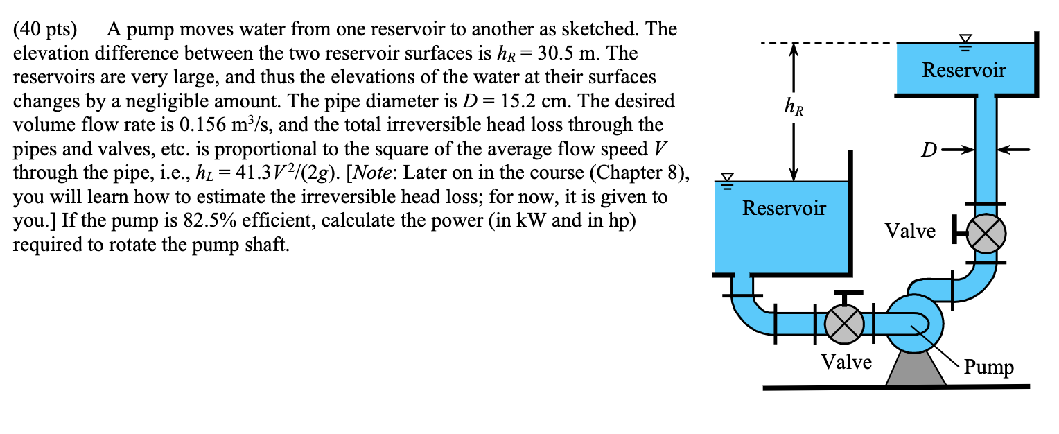 A pump moves water from one reservoir to another