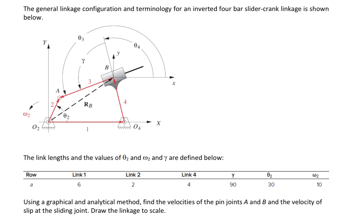 The general linkage configuration and terminology
