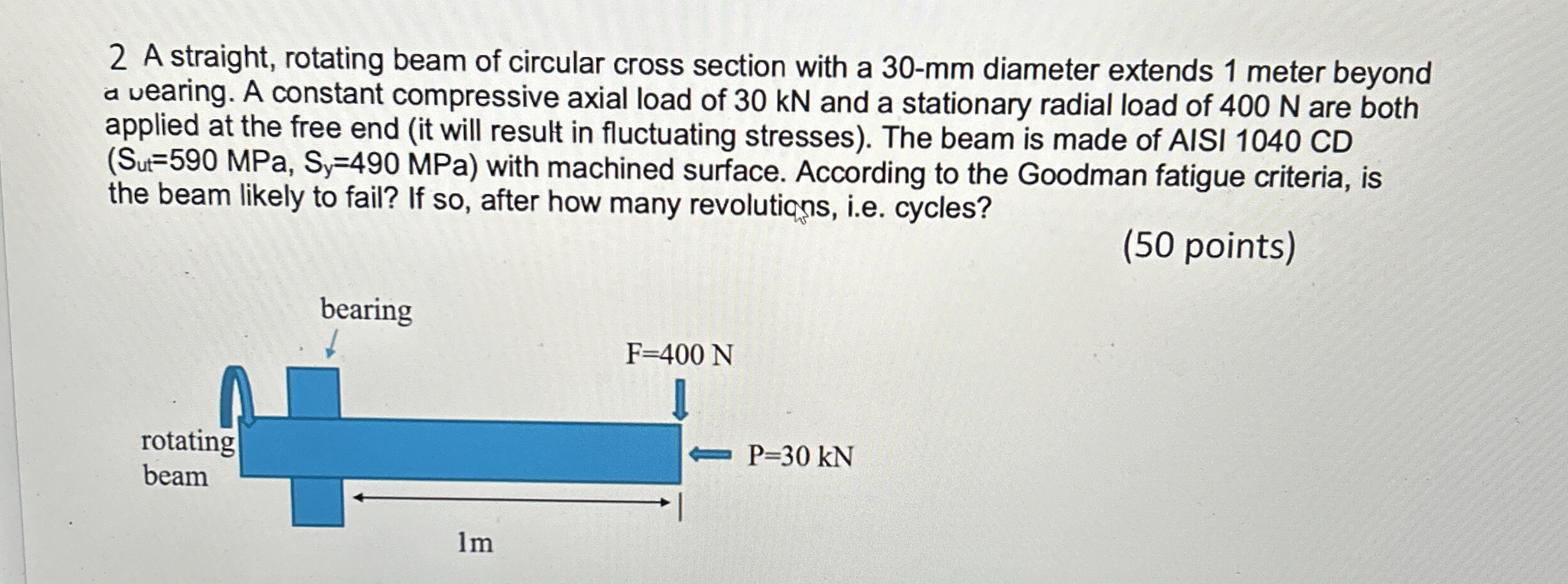 2 A straight, rotating beam of circular cross