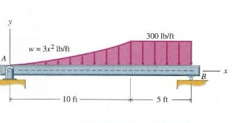 Determine the resultant R of the system of