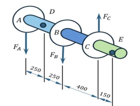 draw free body diagram and bending moment diagram