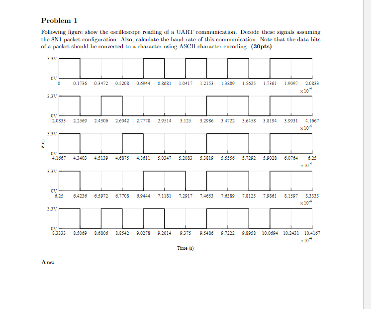 Problem 1 Following figure show the oscilloscope