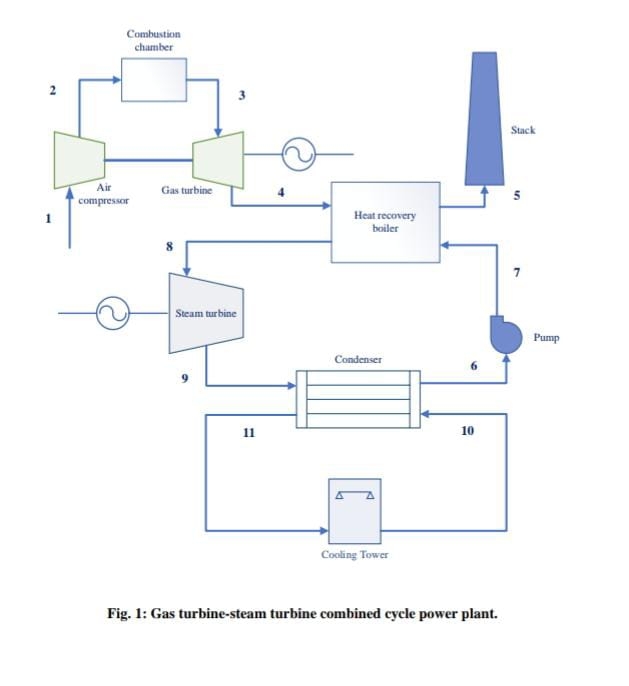 Mechanical engineering A schematic layout of a