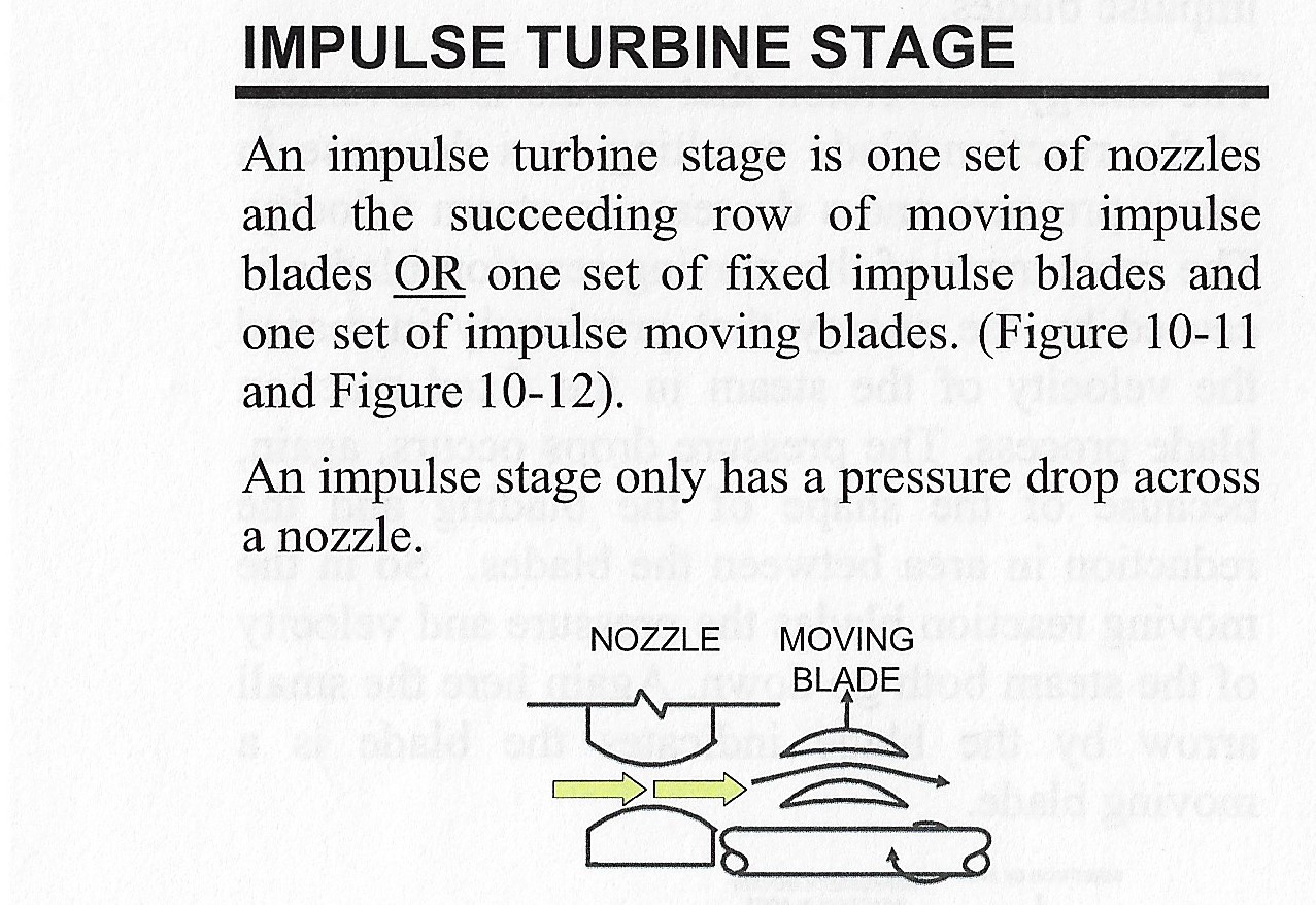 IMPULSE TURBINE STAGE An impulse turbine stage is