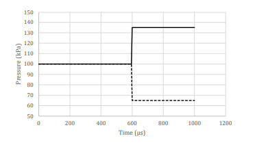 An industrial process has an unknown fluid