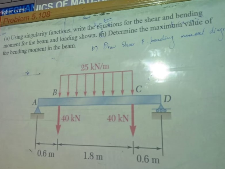 ( a ) Using singularity functions, write the