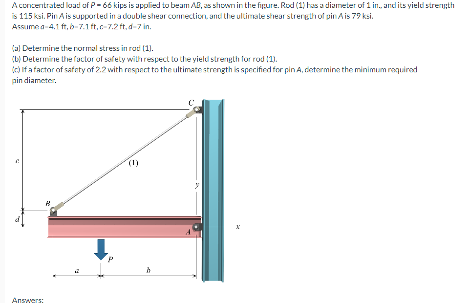 A concentrated load of \ ( P = 6 6 \ ) kips is
