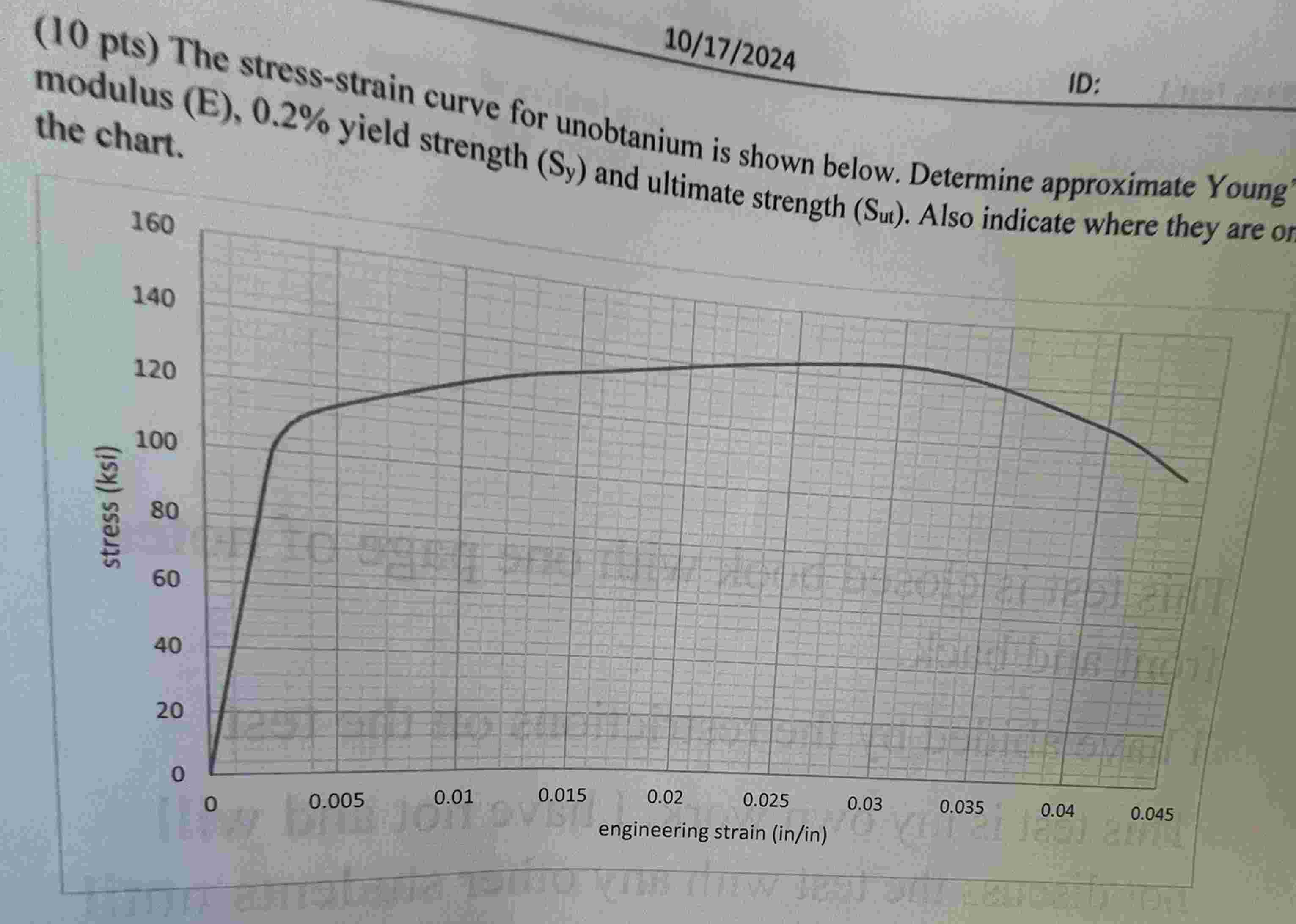 ( 1 0 pts ) The stress - strain curve for