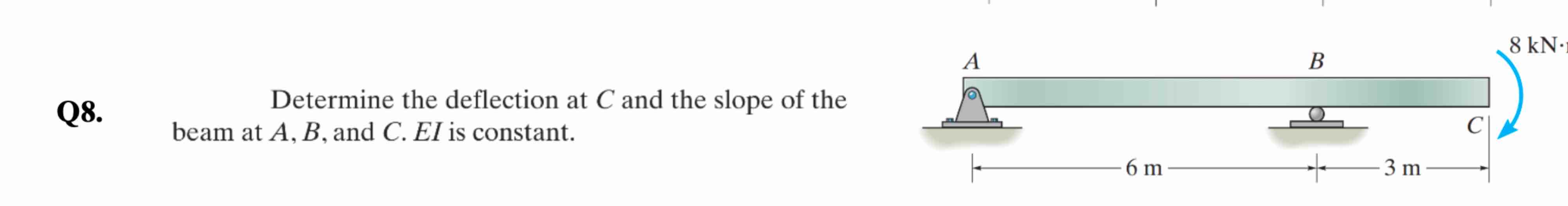 Q 8 . Determine the deflection at \ ( C \ ) and