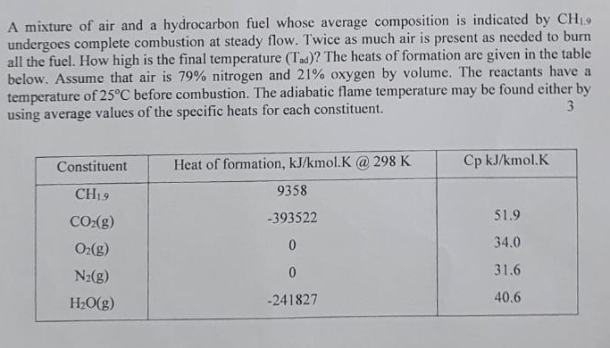 A mixture of air and a hydrocarbon fuel whose