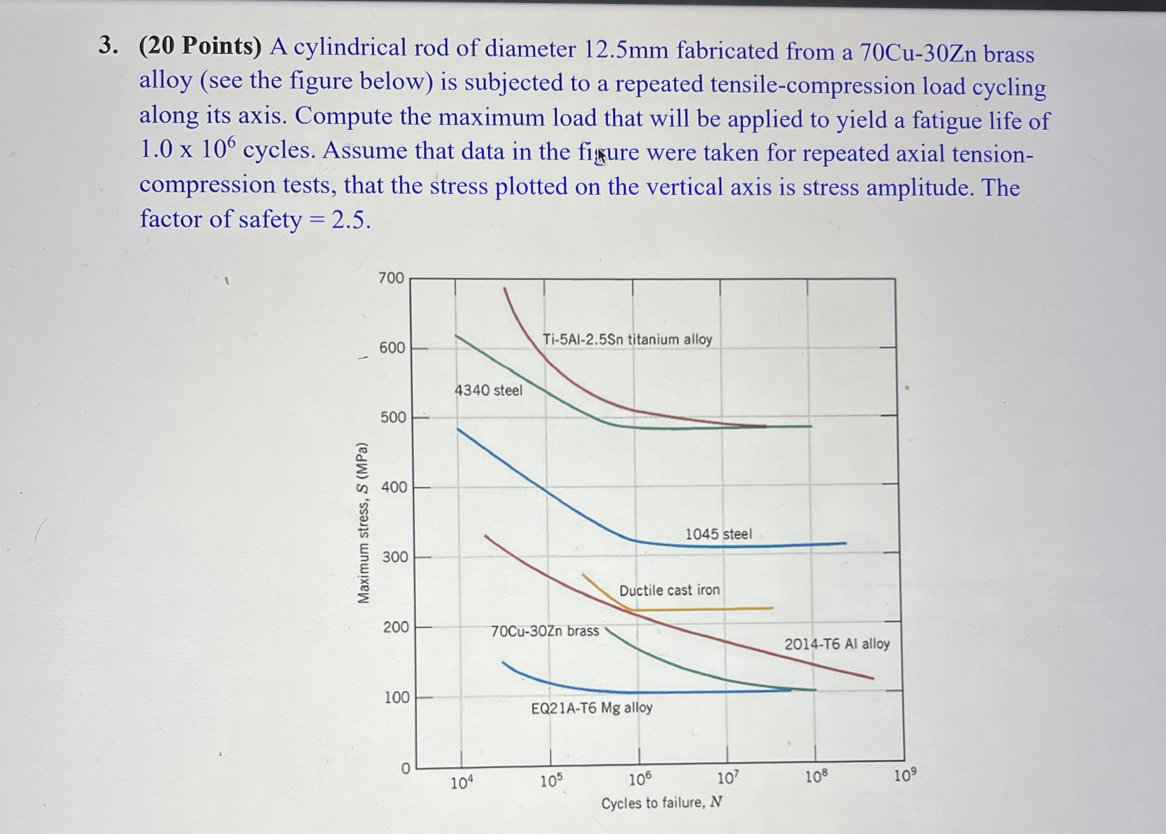 ( 2 0 Points ) A cylindrical rod of diameter 1 2