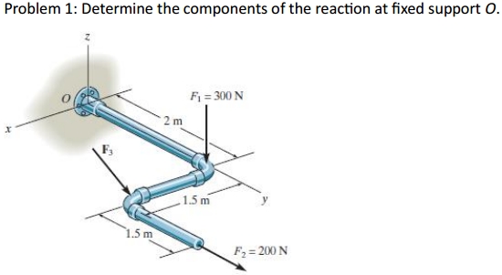 Find F 3 and determine the components of all the