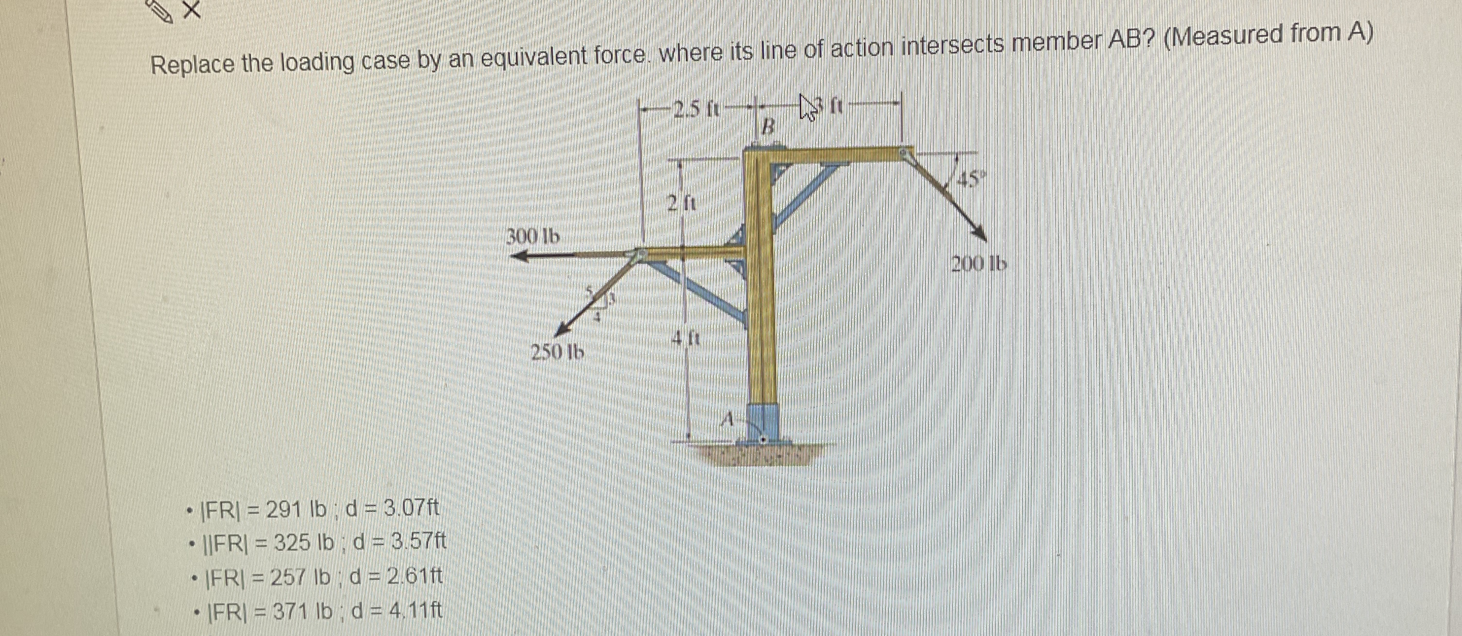 Replace the loading case by an equivalent force.