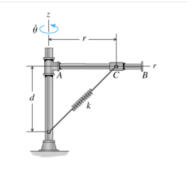 The mechanism shown in the figure below rotates