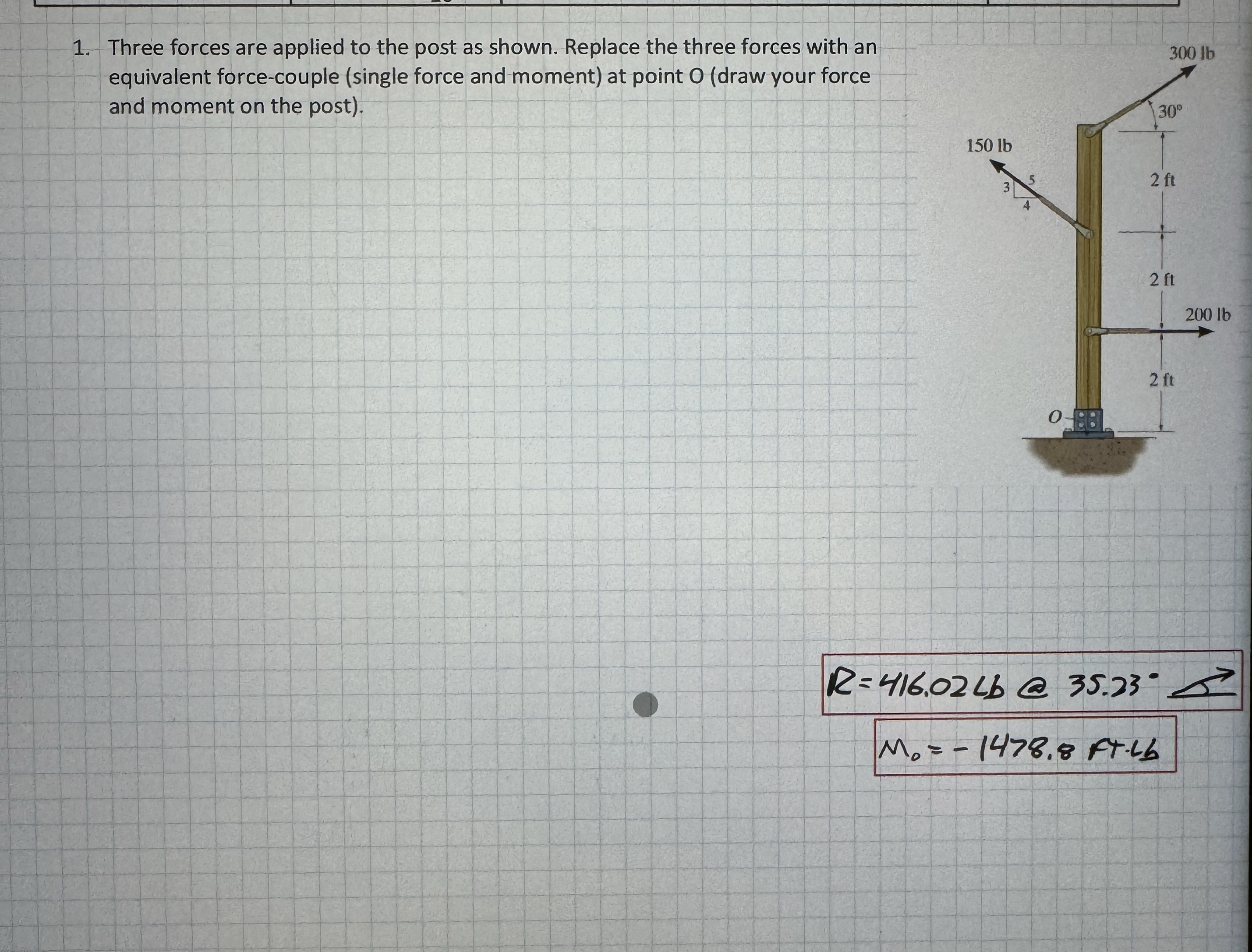 Three forces are applied to the post as shown.