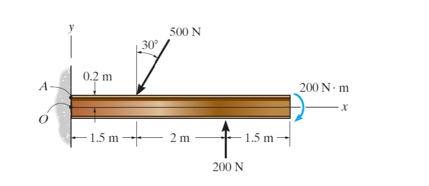 For the beam shown below: ( a ) Determine the
