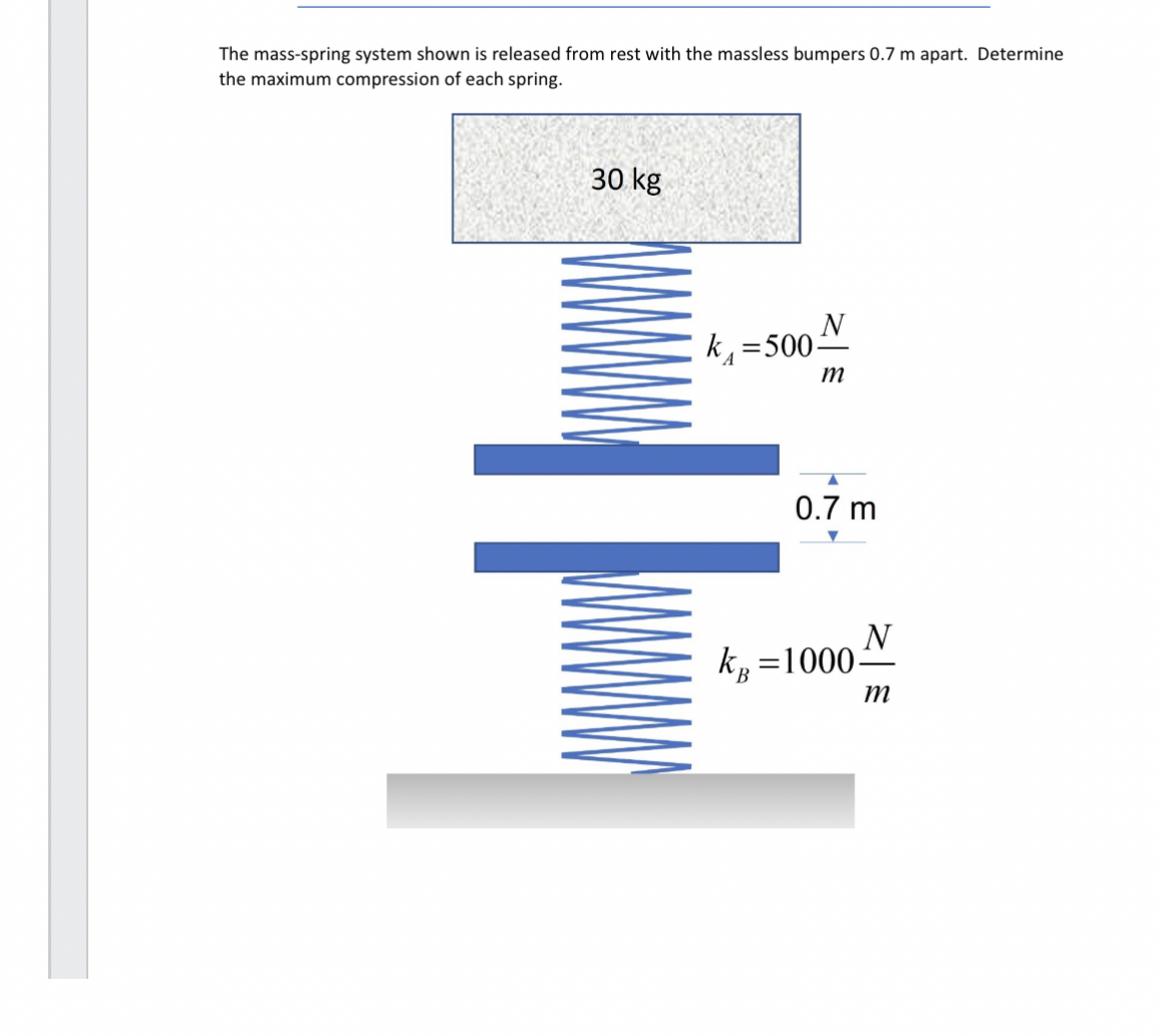 The mass - spring system shown is released from