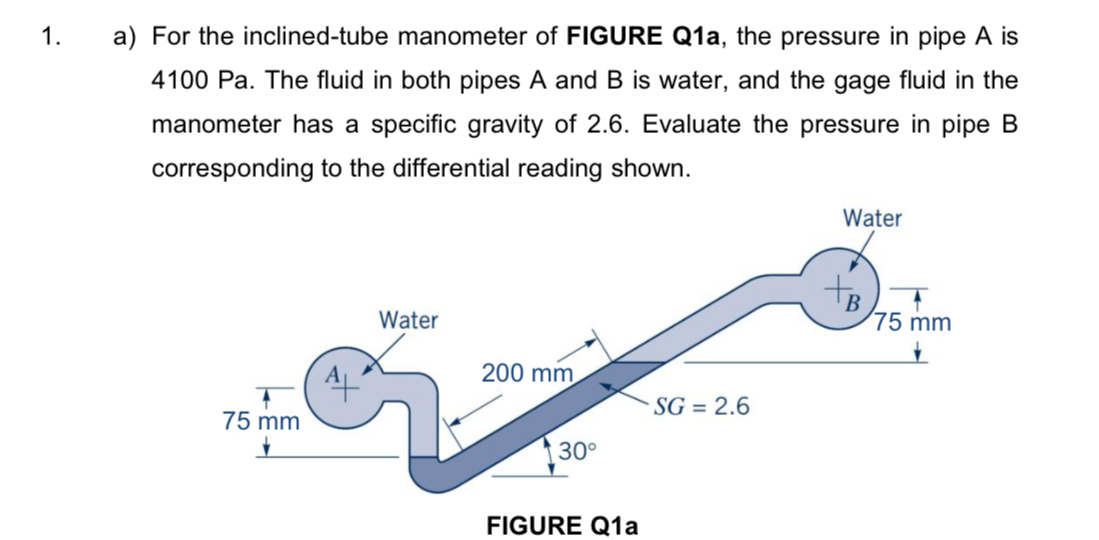 a ) For the inclined - tube manometer of FIGURE Q