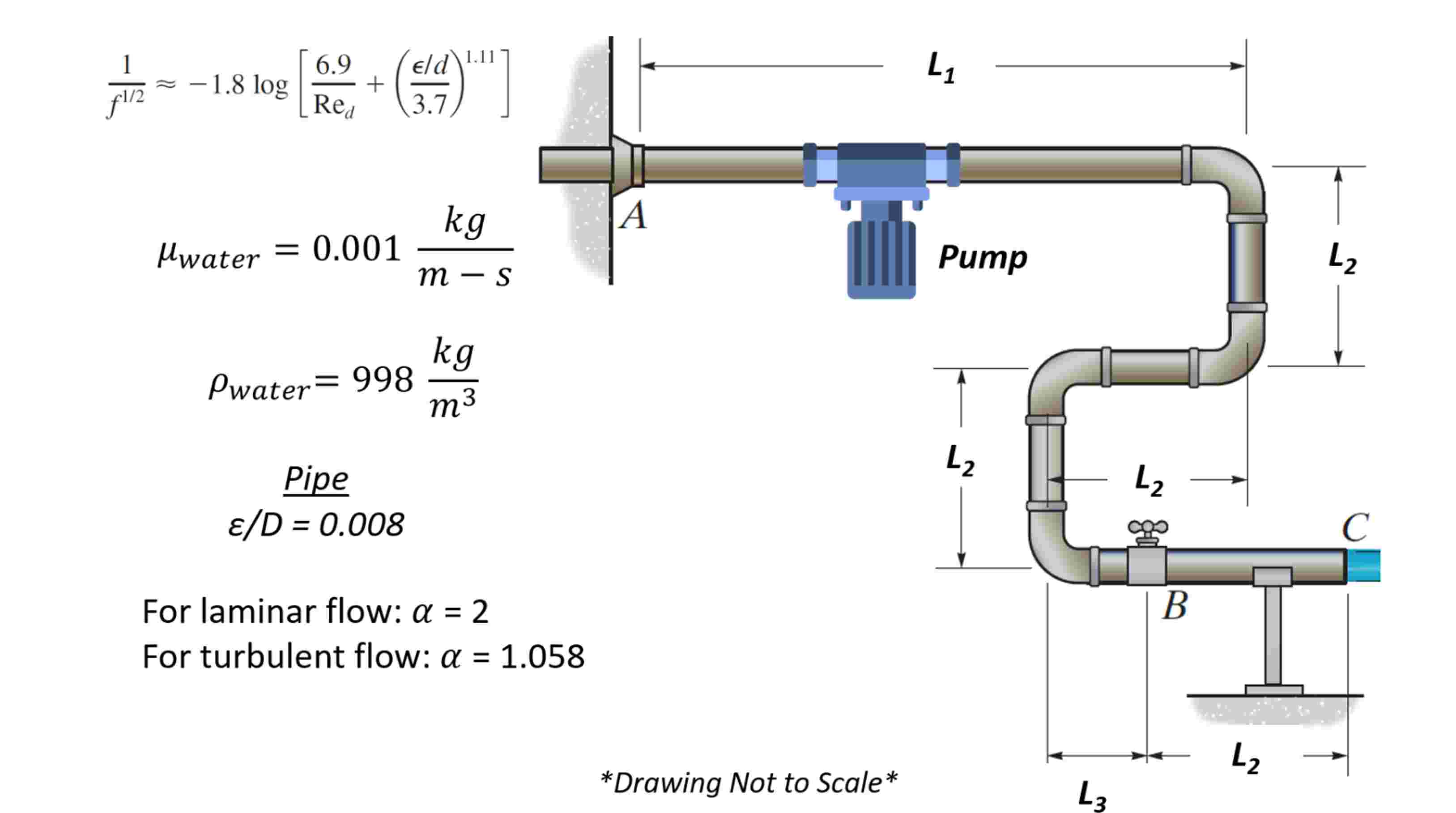 Water flows through the piping system shown above