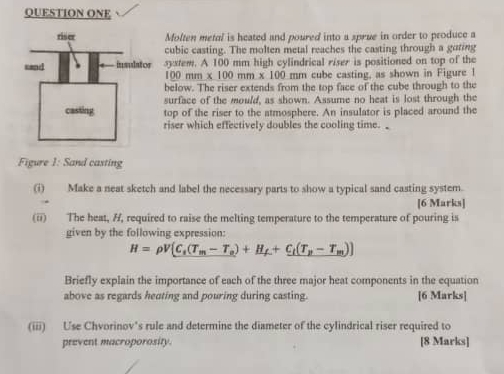 QUESTION ONE Motten metal is heated and poured
