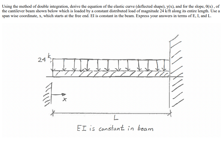 Using the method of double integration, derive