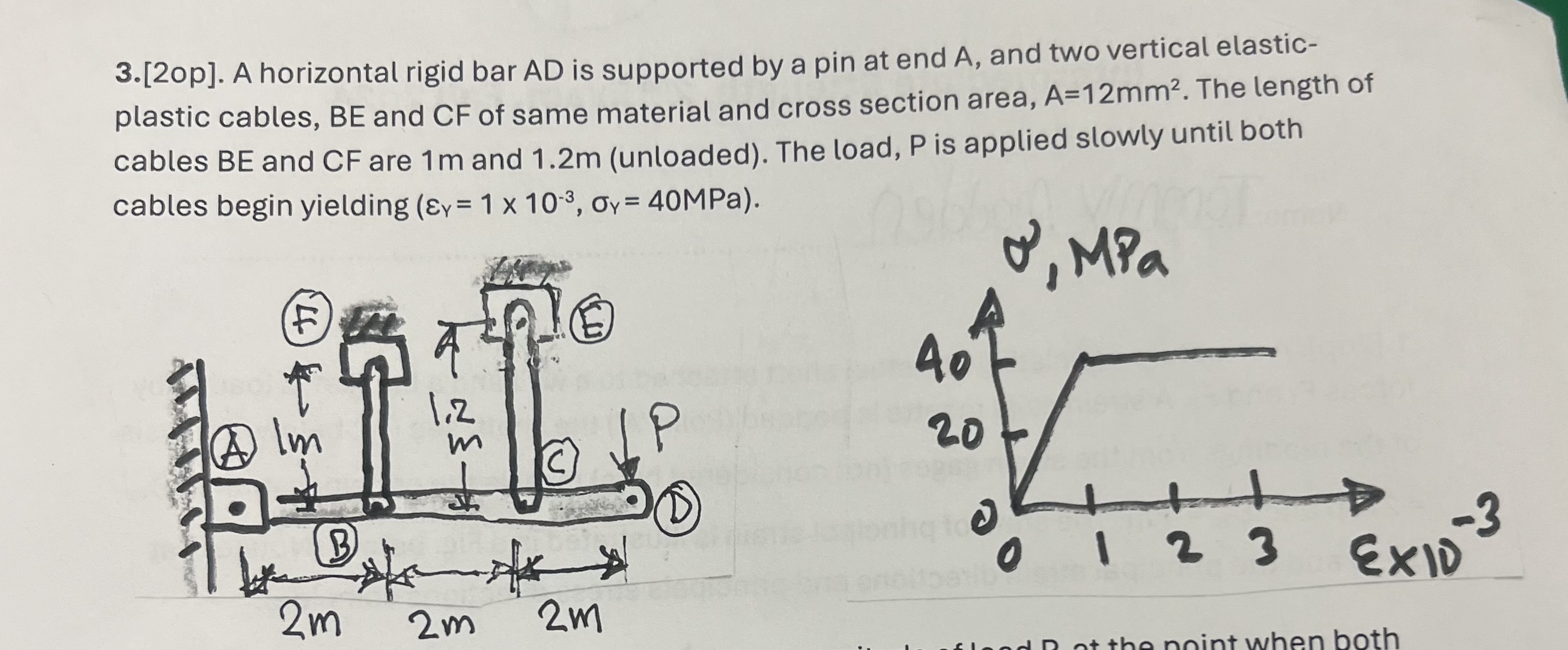 [ 2 op ] . A horizontal rigid bar AD is supported
