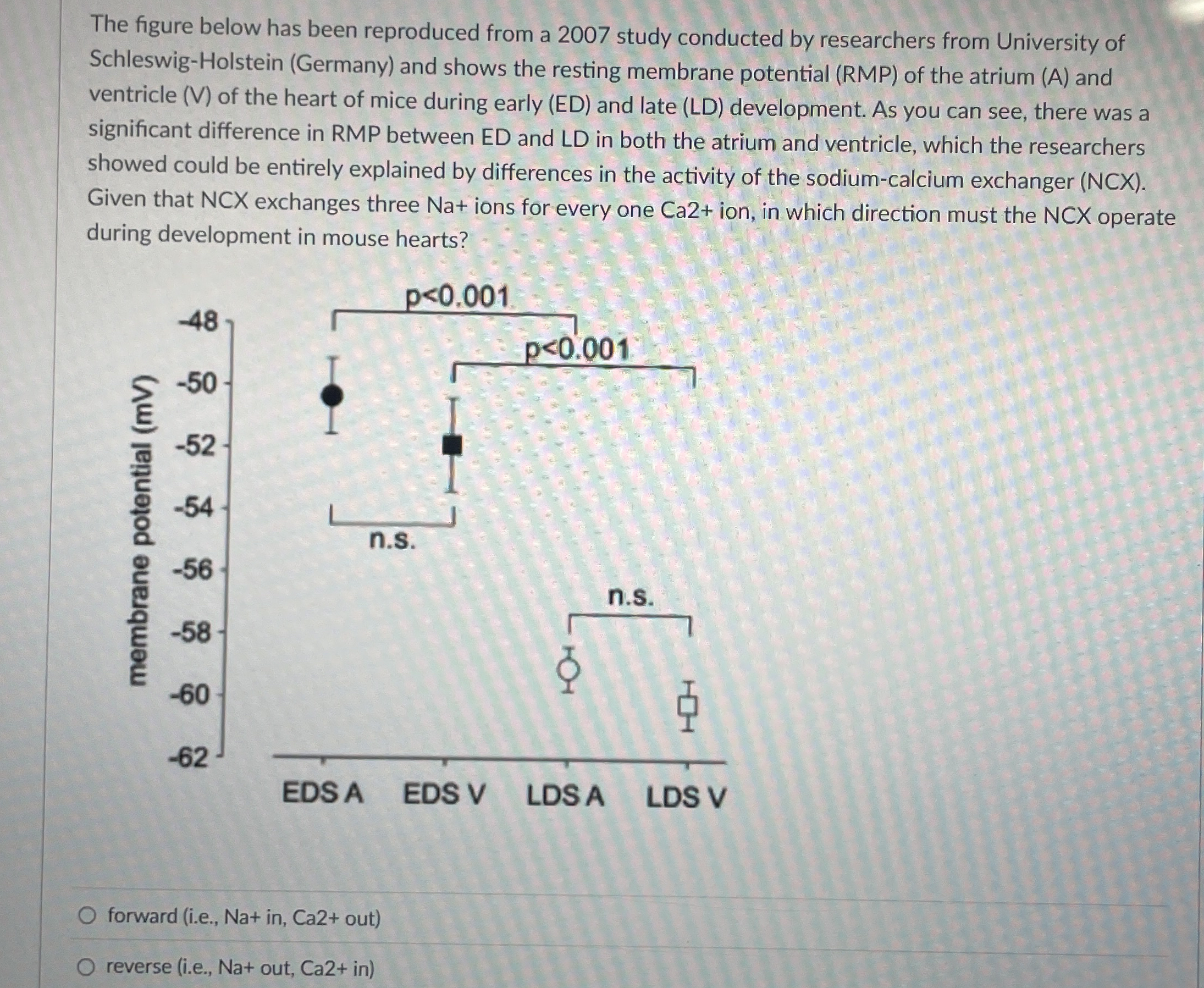The figure below has been reproduced from a 2 0 0