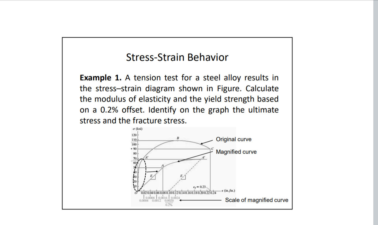 Stress - Strain Behavior Example 1 . A tension