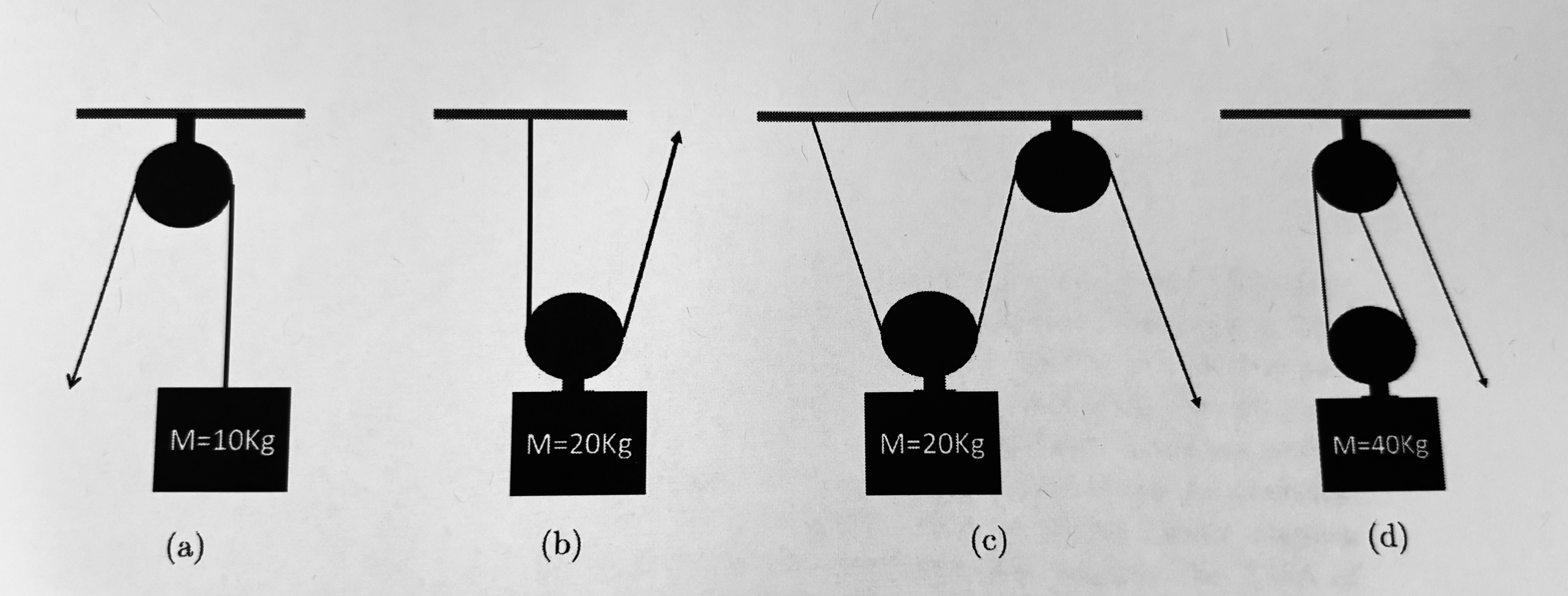 Calculate the required force to lift each load,