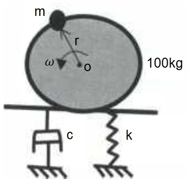 A vibration isolator system is designed for a